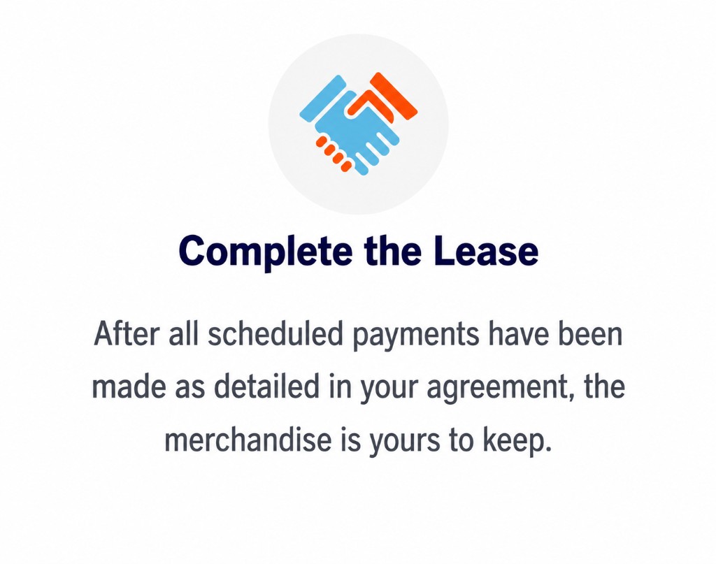 Complete the Lease — after all scheduled payments, the merchandise is yours to keep